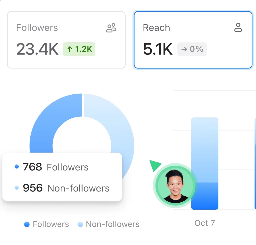 Per-Job Custom Projects